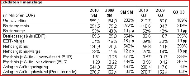 Aixtron- und die Banken stufen fröhlich auf kaufen 354186