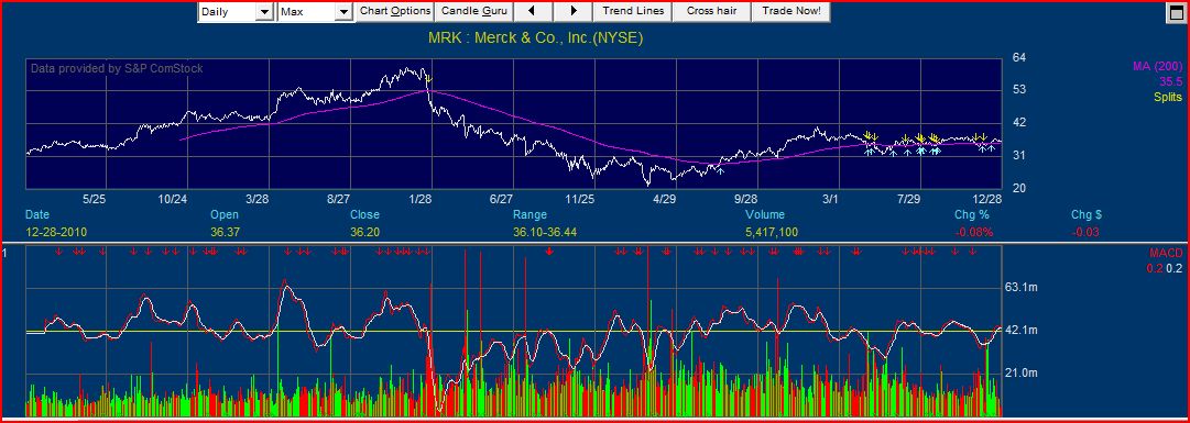 Die Welt der Value und Quality-Investments 369309