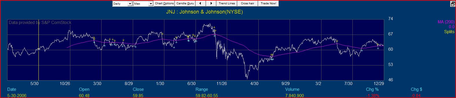 Die Welt der Value und Quality-Investments 369522