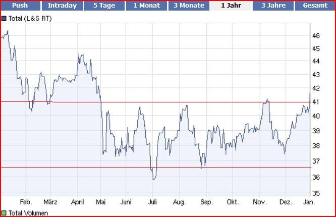 Die Welt der Value und Quality-Investments 370341