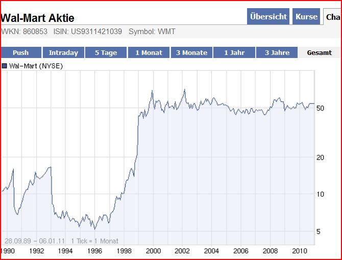 Die Welt der Value und Quality-Investments 371066