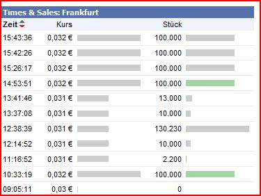 loginet3 Aktie ,klarer rebound 377337