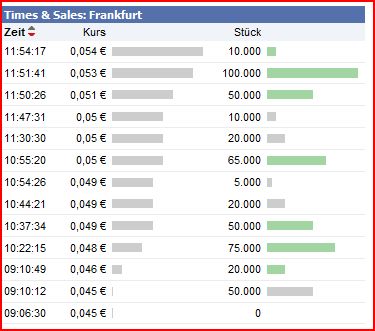 Loginet3 Neuanfang in 2011 ? 381012