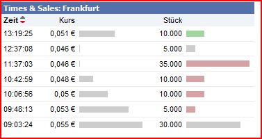 Loginet3 Neuanfang in 2011 ? 381261