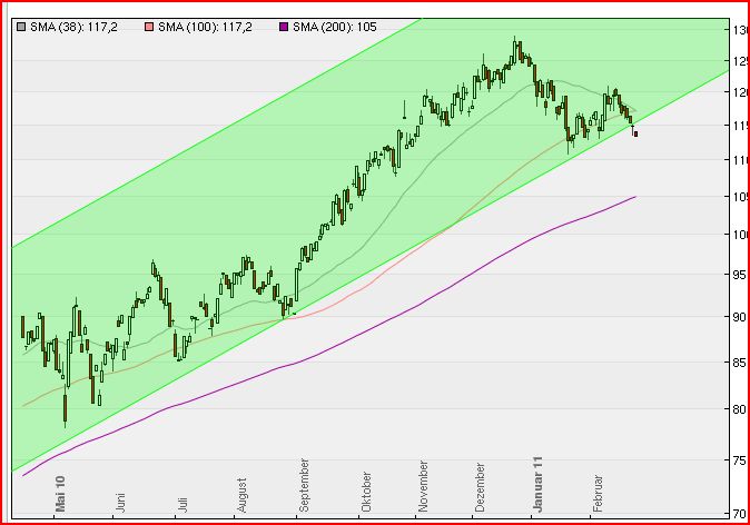 Stox schau dir mal heut LVMH an  ;-)))) Rakete!!! 383309