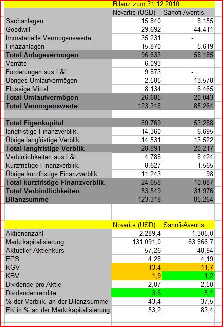 Die Welt der Value und Quality-Investments 383724