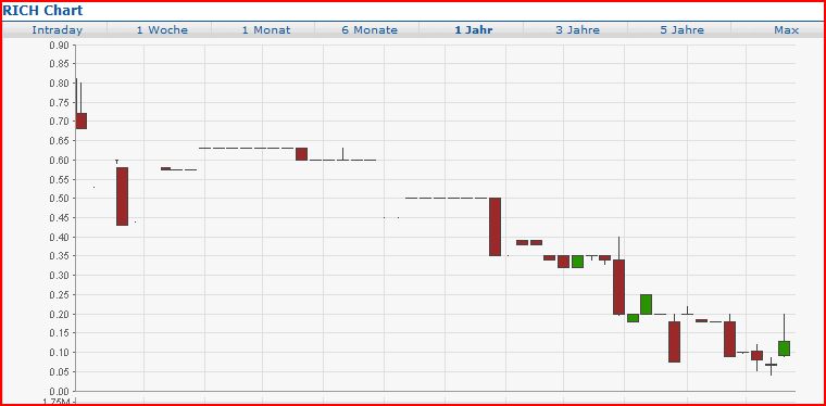 Rich AG: Sekt in Dosen 384004