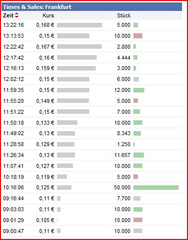 Rich AG: Sekt in Dosen 384068