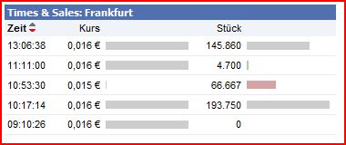 SPIRIT ON MEDIA sind 1000 Prozent möglich ? 390712