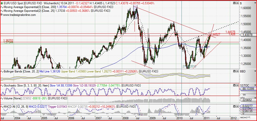 Der EUR/USD 2,0 Thread 393858