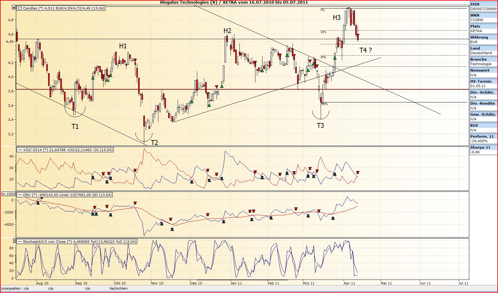Analysten Treffen bei Singulus ....... 395733