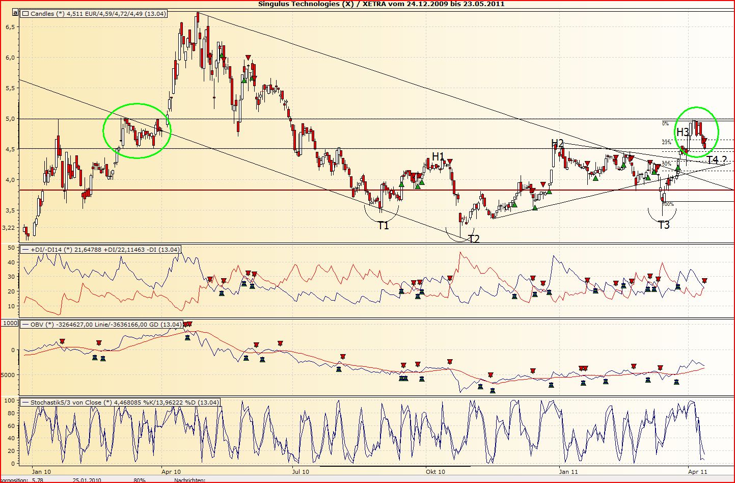 Analysten Treffen bei Singulus ....... 395809