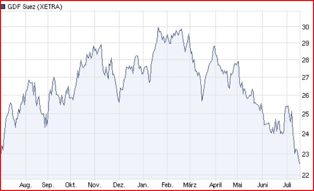 Die Welt der Value und Quality-Investments 421937