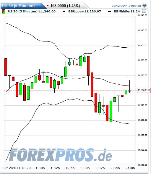 Quo Vadis Dax 2011 - All Time High? 429802