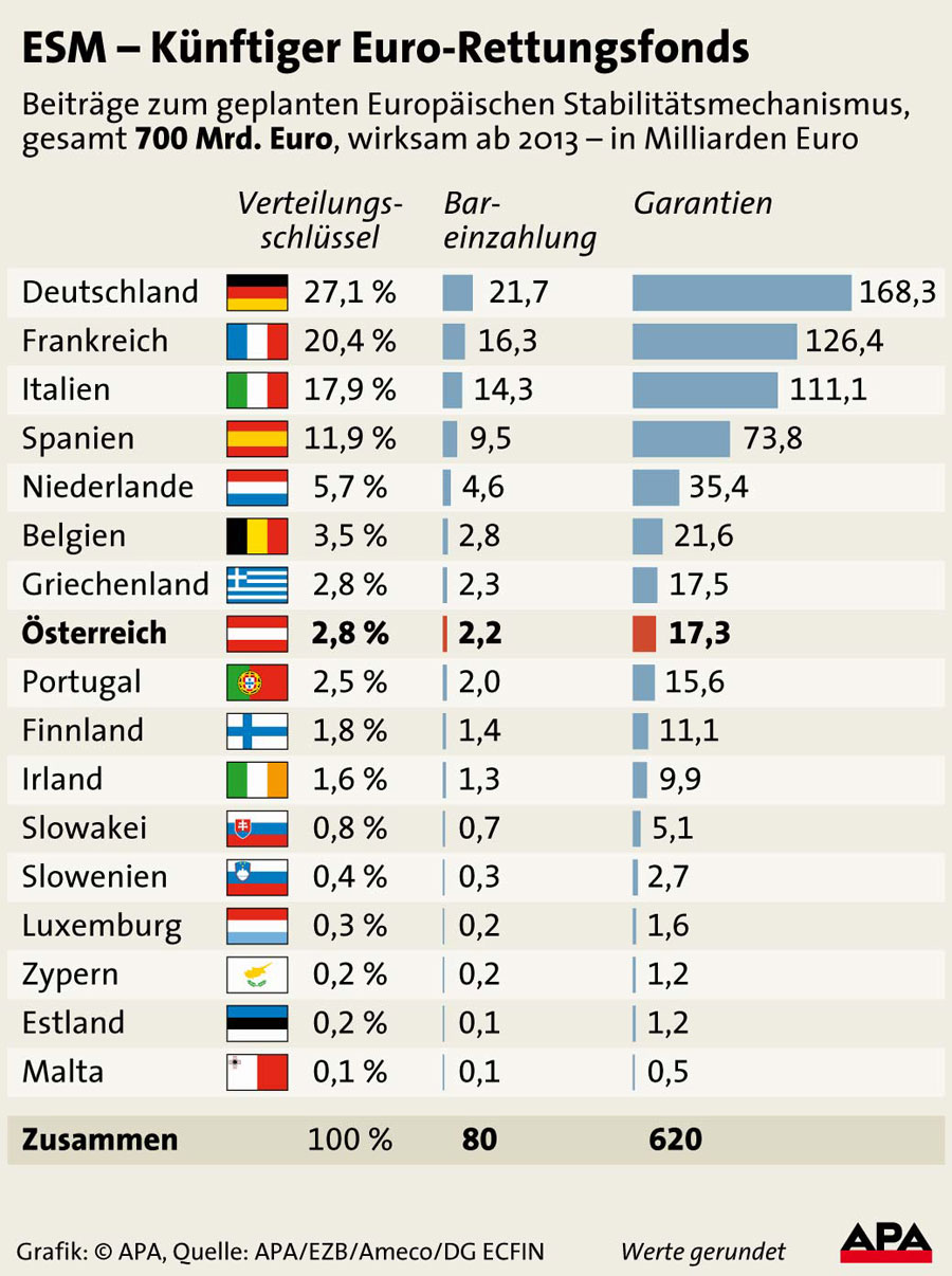 Europa--- Eine Gemeinschaft ohne Zukunft?! 437760