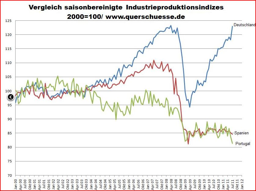 Europa--- Eine Gemeinschaft ohne Zukunft?! 437802
