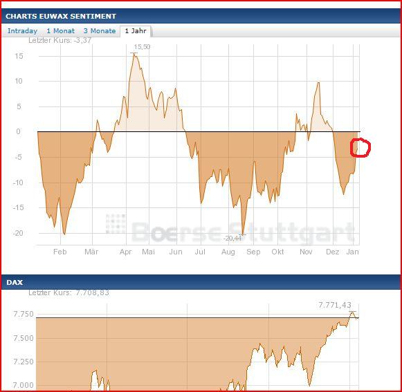 2013 QV DAX-DJ-GOLD-EURUSD-JPY 568326
