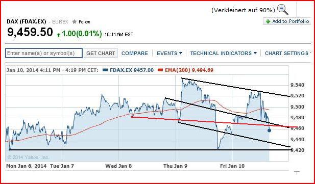 2014 QV DAX-DJ-GOLD-EURUSD-JPY 681040