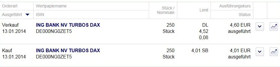 2014 QV DAX-DJ-GOLD-EURUSD-JPY 682019
