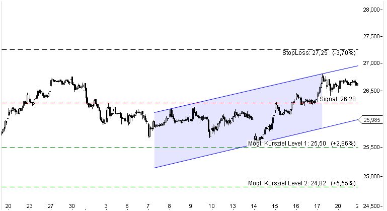 Deutsche Post 686106
