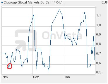 Deutsche Post 689344