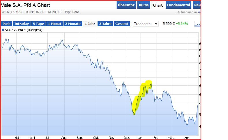 Schluß mit Südkurs 820153