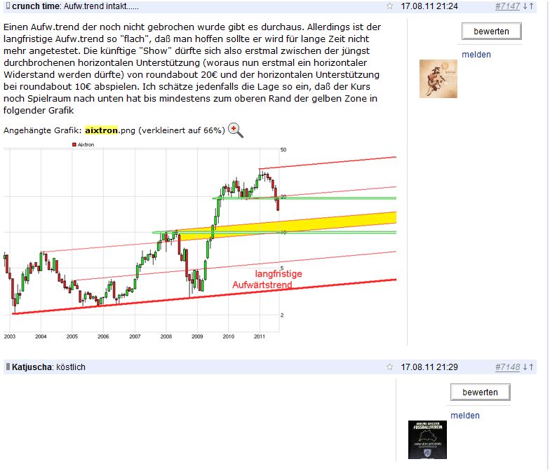 Aixtron- und die Banken stufen fröhlich auf kaufen 439666