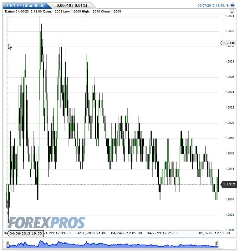 Der €/CHF Thread 506418