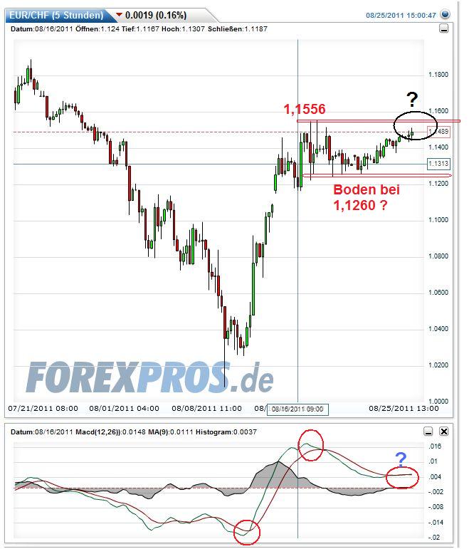 Schweizer Franken, wohin gehts 433157