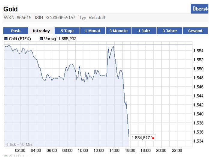Gold shorten? 511827