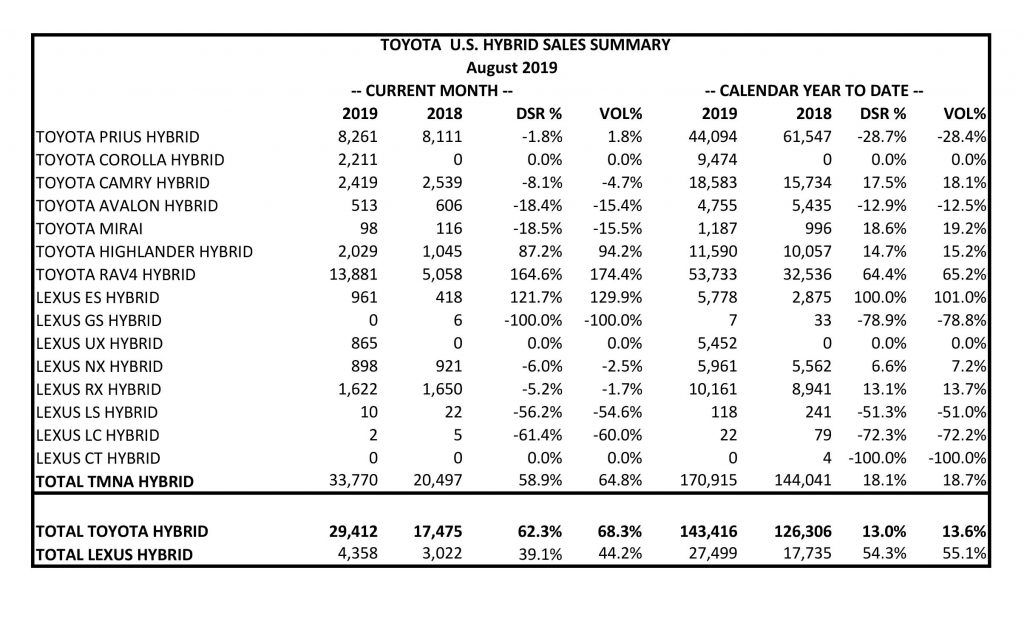 Tesla - Autos, Laster, Speicher und Solardächer 1147108
