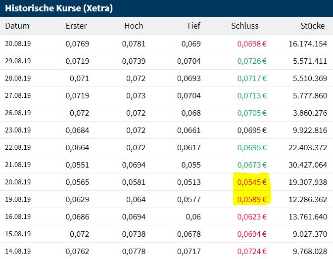 Steinhoff International Holdings N.V. 1141750