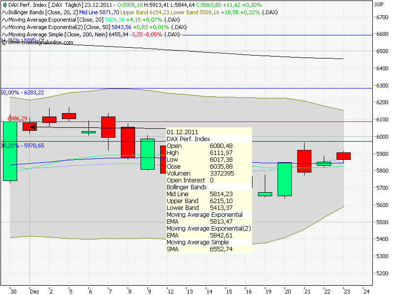 Quo Vadis Dax 2011 - All Time High? 470731
