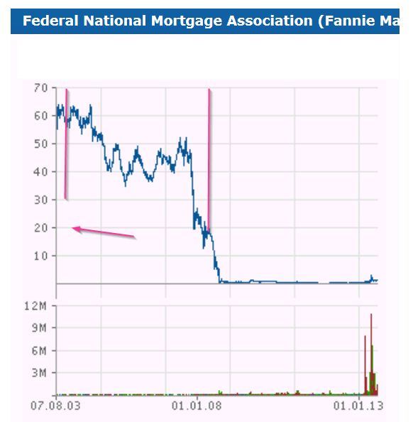 Potential ohne ENDE? 630662
