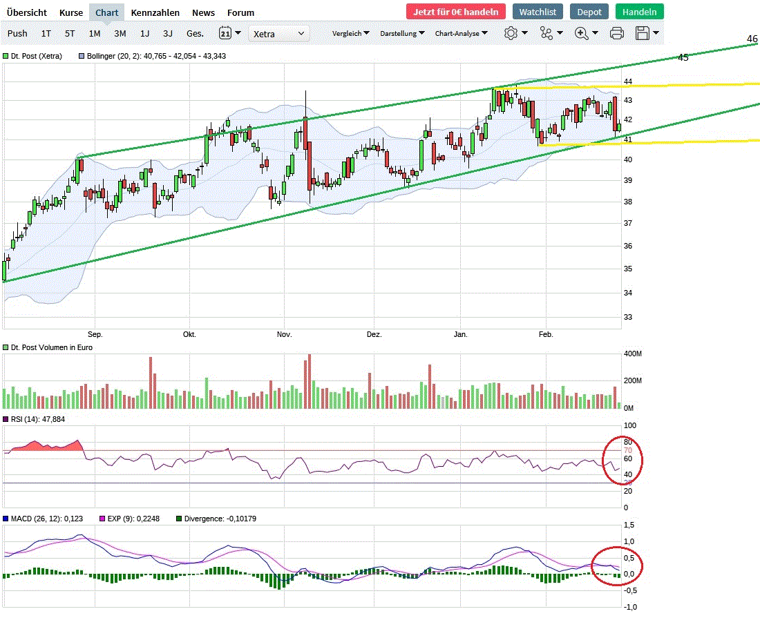Deutsche Post 1235830