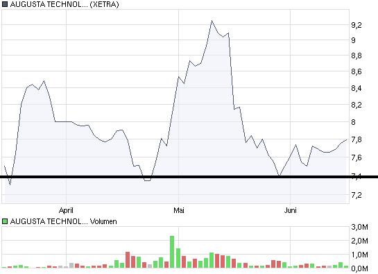 Augusta A0D661 Die Zeit ist reif! 238758
