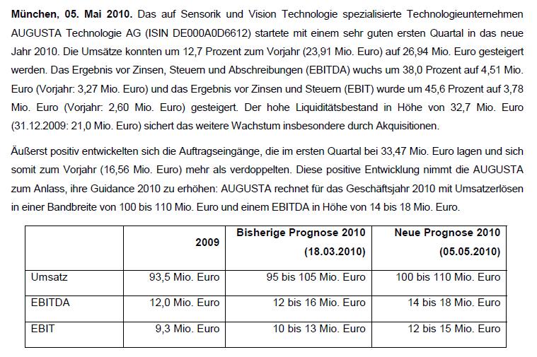 Augusta A0D661 Die Zeit ist reif! 319939