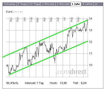 Augusta A0D661 Die Zeit ist reif! 352250