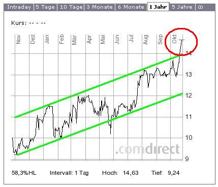 Augusta A0D661 Die Zeit ist reif! 353438