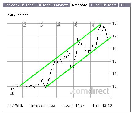 Augusta A0D661 Die Zeit ist reif! 378401