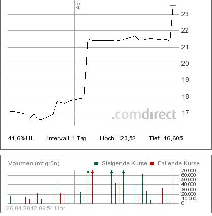Augusta A0D661 Die Zeit ist reif! 504155