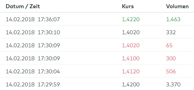 QSC, kritisch betrachtet 1040889