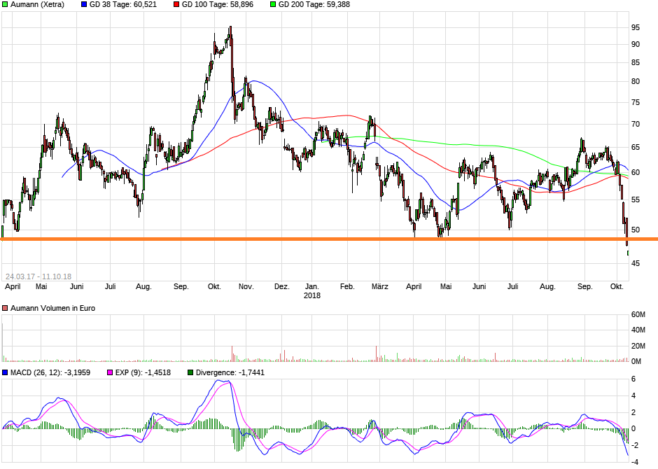 Aumann - die Neue 1077868