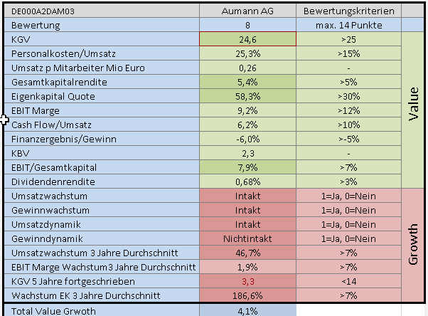 Aumann - die Neue 1106522