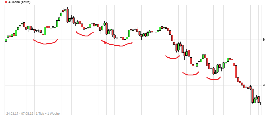 Aumann - die Neue 1127333