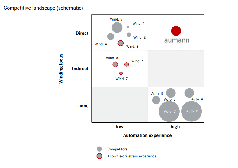 Aumann - die Neue 1106553