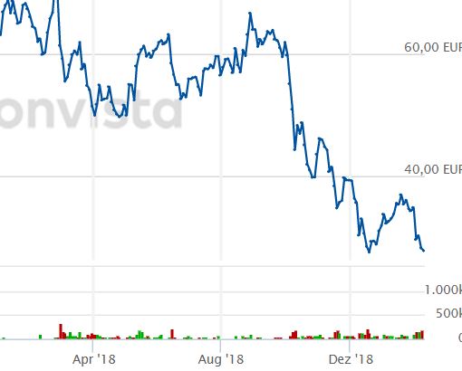 Aumann - die Neue 1097065