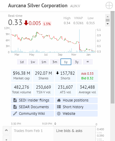 Die besten Gold-/Silberminen auf der Welt 1297304