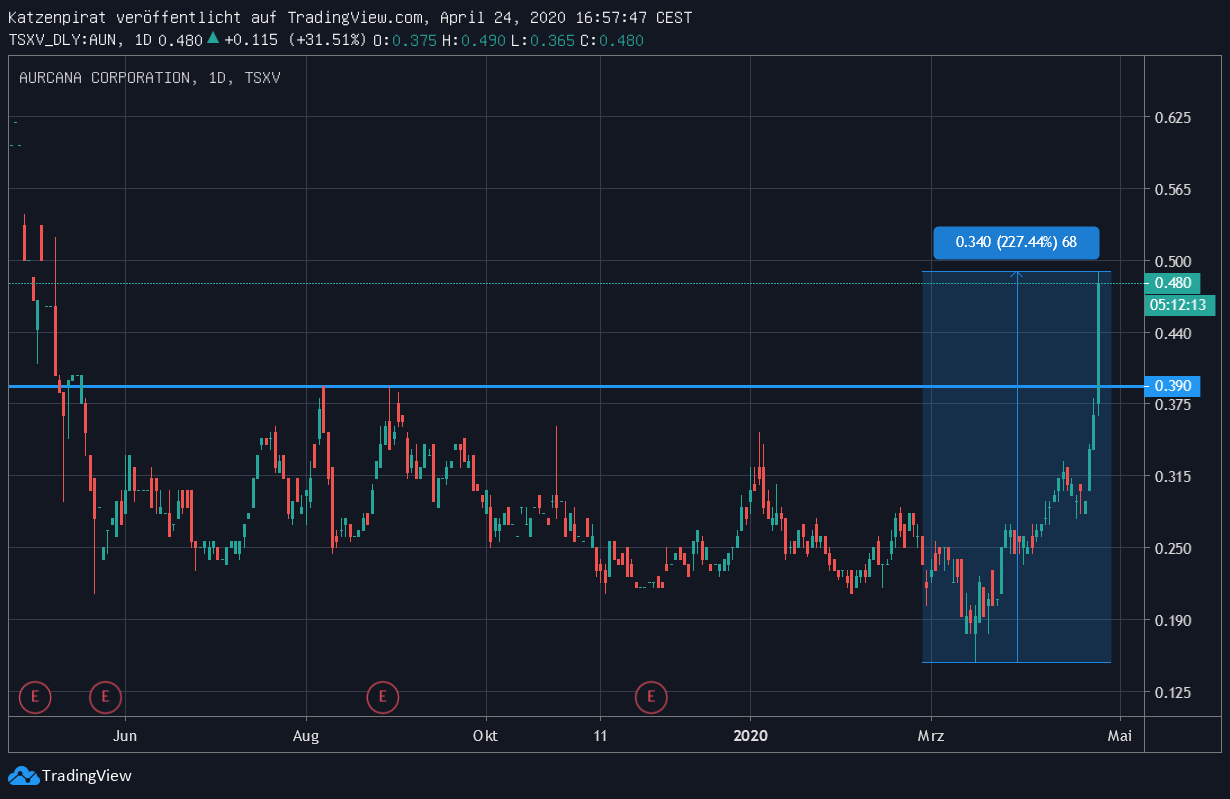 Die besten Gold-/Silberminen auf der Welt 1174408