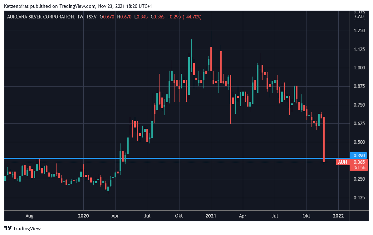 Die besten Gold-/Silberminen auf der Welt 1285351